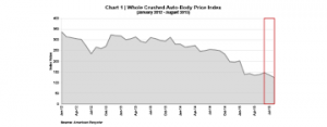 Metal Prices Graph