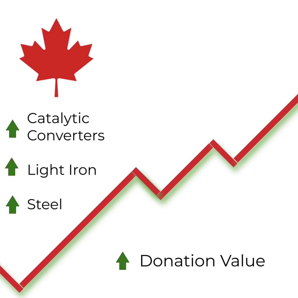 Steel Remanufacturing  Scrap Today, Toaster Tomorrow - Donate A Car